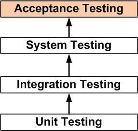 Test pipeline